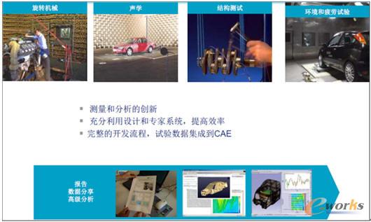 集成振動(dòng)噪聲試驗(yàn)解決方案