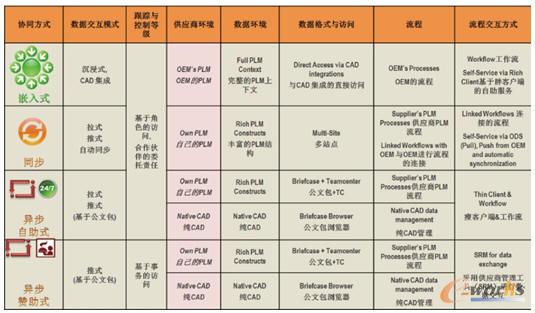 基于模型的MBE供應(yīng)鏈管理