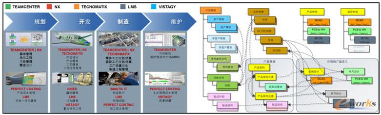 面向產(chǎn)品全生命周期的構(gòu)型管理