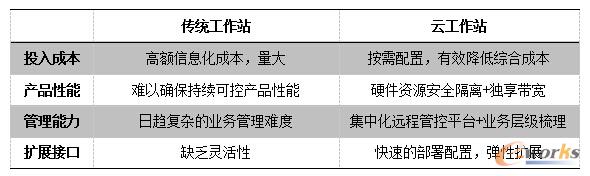 ���y(t��ng)����վ�c�ƹ���վ��(du��)��