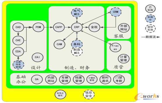 ��˾��Ϣ��ϵ�y(t��ng)�ܘ�(g��u)�D