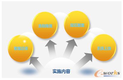 ϵ�y(t��ng)��ʩ��(n��i)��