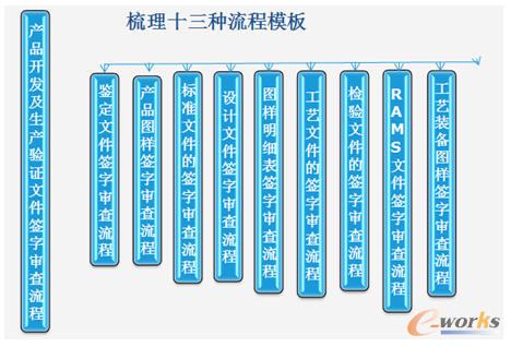 ��������ģ��