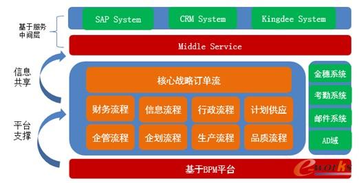 �D5 BPM�f(xi��)��ƽ�_ܛ���ܘ�