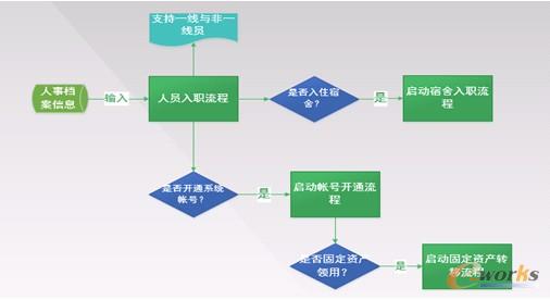 �D7 �ˆT���]�h(hu��n)