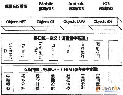 �D2 OS��GAL-IAL�_(k��i)�l(f��)ģ��