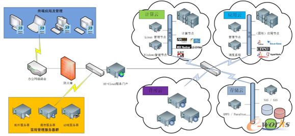 �D2 ƽ�_(t��i)�W(w��ng)�j(lu��)�ܘ�(g��u)