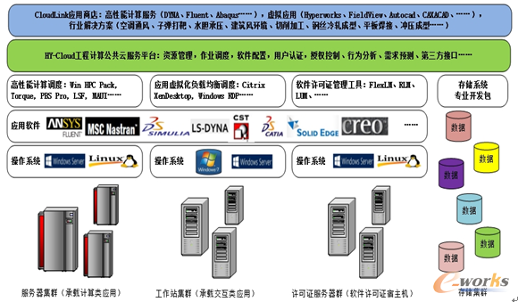 �D1 ϵ�y(t��ng)���w�ܘ�(g��u)