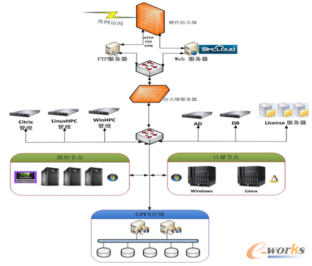 �D3 ƽ�_(t��i)��(ji��)�c(di��n)�ֲ�