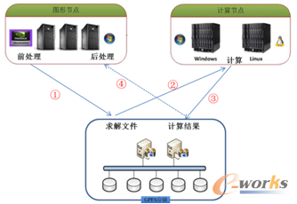 �D4 Ӌ(j��)�㹝(ji��)�c(di��n)���D�ι�(ji��)�c(di��n)�����惦(ch��)ϵ�y(t��ng)