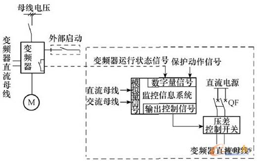 DC-BANKϵ�y(t��ng)���_����߉݋