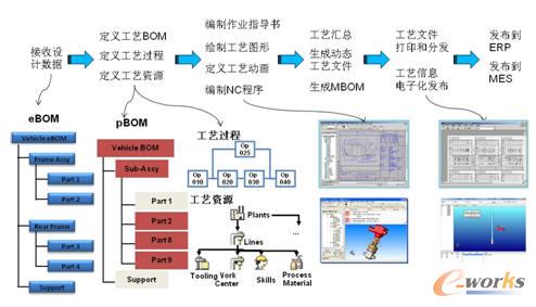 eCOL�O(sh��)Ӌ(j��)˼�룺�O(sh��)Ӌ(j��)����ˇ���yԇ������һ�w��