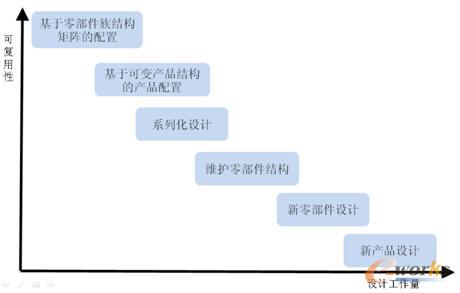 eCOL�O(sh��)Ӌ(j��)˼��