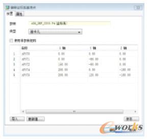 ��ƫ������(bi��o)ϵ����(zh��n)�c(di��n)���ˆΙ�