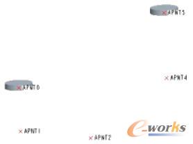 �����õ�ƫ������(bi��o)�c(di��n)