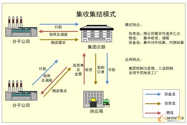 ���ռ��Y(ji��)ģʽ