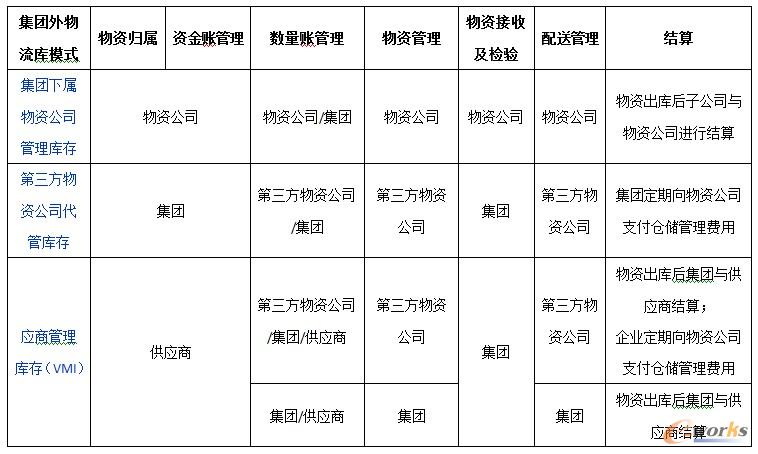 ���в�ُ(g��u)�����г�Ҋ(ji��n)�����N����������ʽ