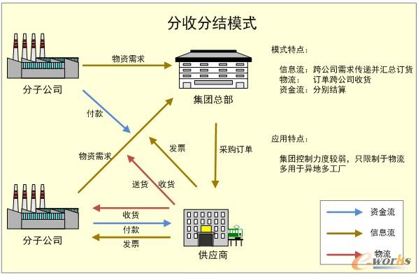 ���շֽY(ji��)ģʽ