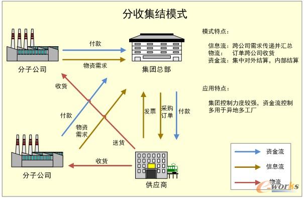 ���ռ��Y(ji��)ģʽ