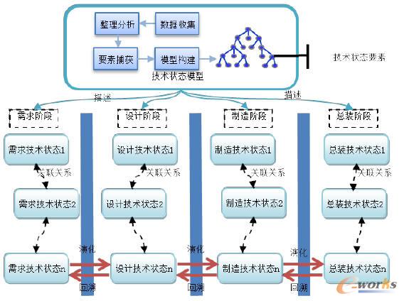 ģ���(q��)�ӵļ��g(sh��)��B(t��i)����ԭ��