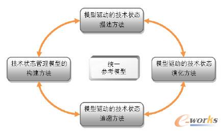 ģ���(q��)�ӵļ��g(sh��)��B(t��i)��������