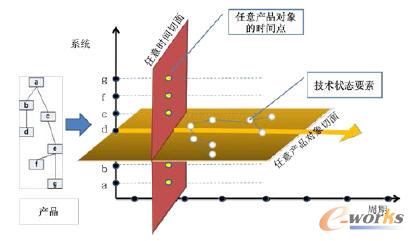 ϵ�y(t��ng)�����B�m(x��)������׷���Եļ��g(sh��)��B(t��i)����C(j��)��