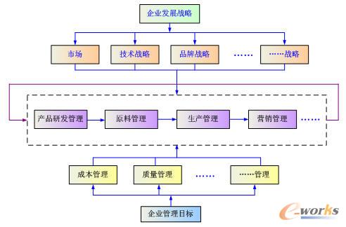  �t�Ƽt�Ӽ��F(tu��n)ԭ����Ϣ���������O(sh��)˼·