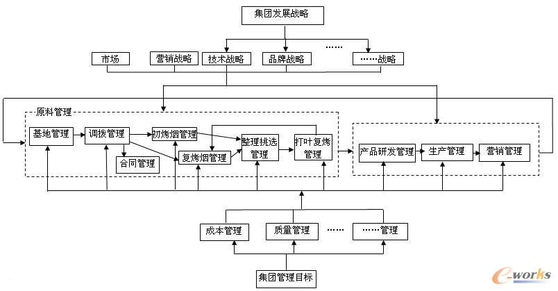 �t�Ƽt�Ӽ��F(tu��n)ԭ����Ϣ���������O(sh��)˼·������(x��)�D