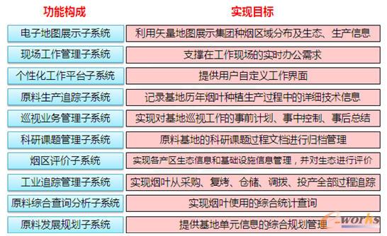 �t�Ƽt�Ӽ��F(tu��n)ԭ�ϻ��ع�����Ϣϵ�y(t��ng)ƽ�_���O(sh��)����-�����O(sh��)Ӌ(j��)�c��(sh��)�F(xi��n)Ŀ��(bi��o)