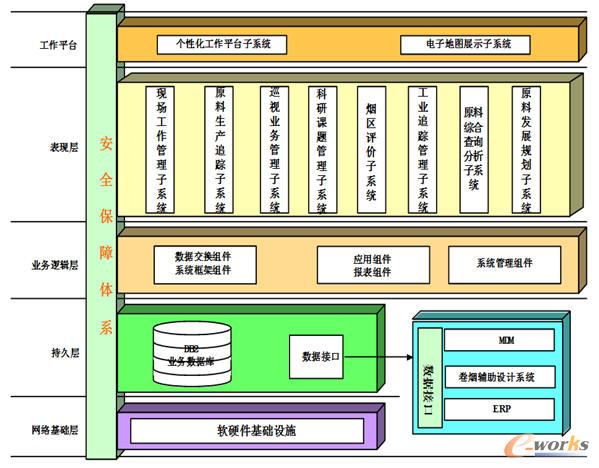 �t�Ƽt�Ӽ��F(tu��n)ԭ�ϻ��ع�����Ϣϵ�y(t��ng)ƽ�_���O(sh��)�ܘ�(g��u)