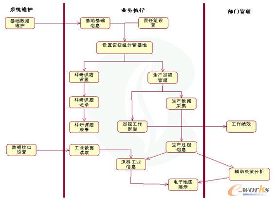 �t�Ƽt�Ӽ��F(tu��n)ԭ�ϻ��ع�����Ϣϵ�y(t��ng)ƽ�_���O(sh��)����-�I(y��)��(w��)�����O(sh��)Ӌ(j��)