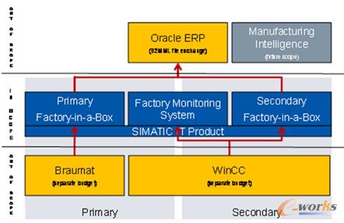 �D2 ��Ϣ�����Y(ji��)��(g��u)