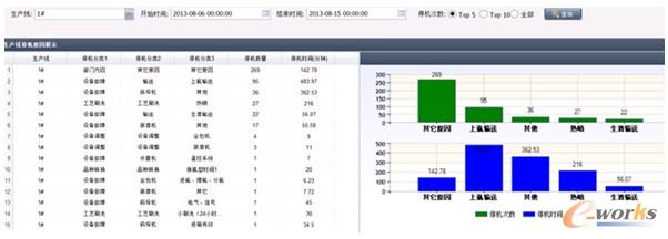 �D7 ͣ�C(j��)����