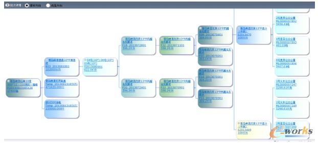 �D8 ����׷��