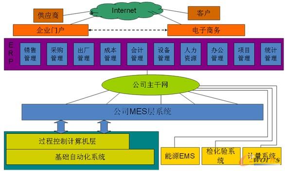�D2 ������F��Ϣ�����w�ܘ�(g��u)�D