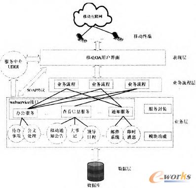 �D2 ϵ�y(t��ng)���w�Y(ji��)��(g��u)�D