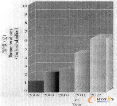 �D1 �Ƅӻ�(li��n)�W(w��ng)�Ñ���(sh��)