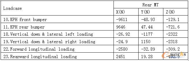 支架應(yīng)力計(jì)算工況