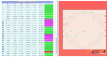 基準(zhǔn)修正后誤差柱形圖