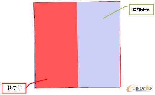 粗裝夾示意圖