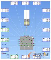 檢測數(shù)據(jù)