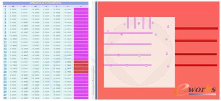 基準(zhǔn)修正前誤差柱形圖