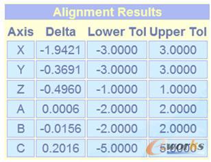 基準(zhǔn)修正結(jié)果