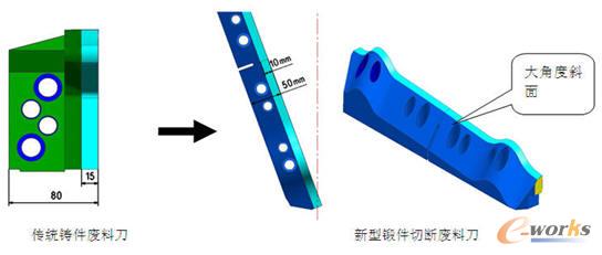 �T��呼��U�ϵ����ȼ�����б�挍�w�e��