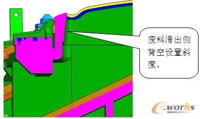 �����ȿڡ���б�����O(sh��)Ӌ�e��