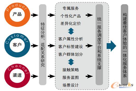 �D2 ���c(di��n)�\(y��n)�I��CPCģ��