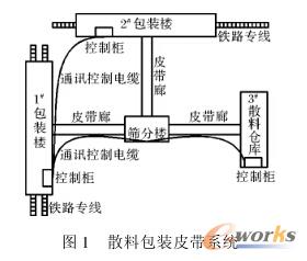 Ʒ�����bϵ�y(t��ng)