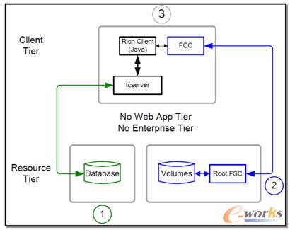 TeamCenterϵ�y(t��ng)�Ɍӻ��A(ch��)�ܘ�(g��u)