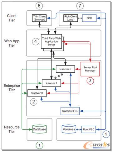 TeamCenterϵ�y(t��ng)�Čӻ��A(ch��)�ܘ�(g��u)