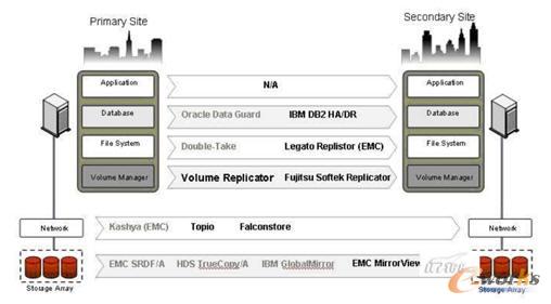 IBM�ٷ����؞�(z��i)�y��ݷ����D��